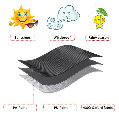 Weatherproof Hanging Porch Swing Cover material layers showing 420D Oxford fabric, PA paint, and PU paint for wind, UV, rain protection.