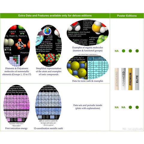 Ultimate Periodic Table Poster With 2500 Plus Data Points On Element Properties And Trends For Easy Study And Nerd Friendly Classroom Use Large 20x30 STEM Wall Chart Scientifically Verified By IUPAC And NIST showing additional data features including molecular models and periodic trends.
