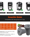 Chart showing compatible Keurig models with Keurig Compatible Reusable Coffee Filters 3 Pack For K60 And K65 Series, Brew Coffee Or Tea, Gray Replacement Filters, Eco Friendly Kitchen Accessory Set, Sealed Pouch, Rinse Clean Between Uses and close-up of a gray reusable filter.