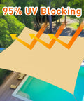 Sun Shield Shade Sail 10x20 Rectangle Sand Outdoor Canopy over a backyard pool, illustrating UV blocking with arrows