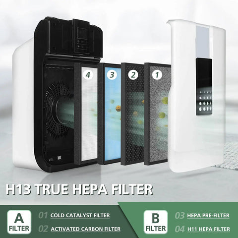 Two Pack Replacement Filters For HSP001 Smart True HEPA Air Purifier showing exploded view of four-stage filtration system