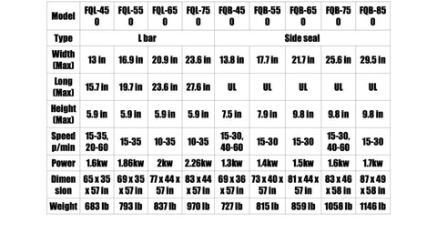 Detailed technical specifications chart for Automatic Sleeve Sealer Shrink Packaging Machine Heavy Duty PE Film Wrapping Equipment.