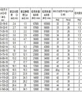 1 Set H7020C Angular Contact Ceramic Ball Bearings 100x150x24mm Si3N4 2RZ HQ1 Sealed specifications table with sizes and ratings