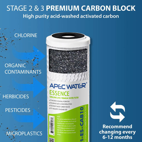 Reverse Osmosis Filter Replacement Set For Essence Series Under Sink System, 5 Stage RO Filters, carbon block filter