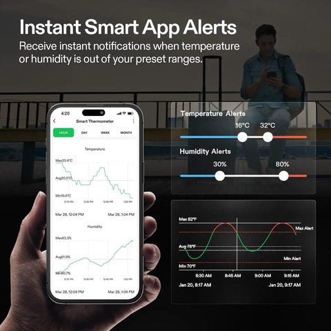 AeroLab THB1S Wireless Bluetooth Hygrometer Thermometer With Dual Channels Real Time Temp And Humidity Readings shown on app