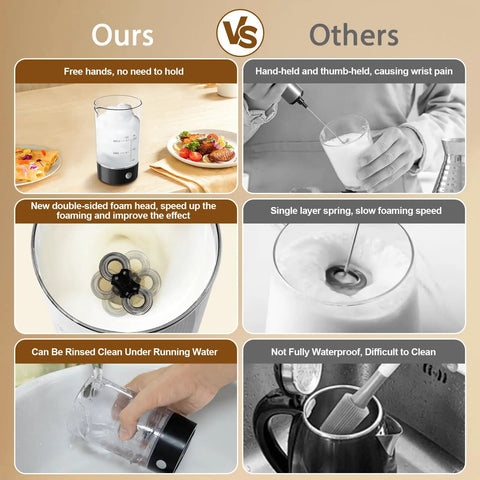 Comparison of handheld cold foam frother for coffee battery powered with two AA one button operation vs others