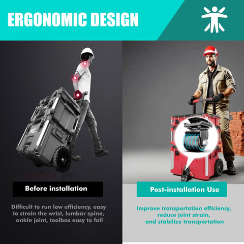 Contrasting image showing ergonomic benefits of Upgraded Steel Front Caster Wheel Kit For Packout Tool Box With 220 Lbs Capacity.