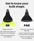 Comparison of BR and PAR bulb shapes for Energy Saving LED BR30 Flood Bulbs 65W Equivalent 10.5W Dimmable Damp Rated 650 Lumens