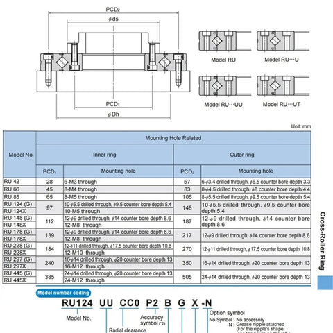 Diagram of Top Tier Cross Roller Slewing Ring Bearing RU124UU-G specifications, detailing sizing and mounting hole information.