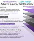 Image of the 7-layer design of Glacier Cold Build Plate For Bambu Lab 3D Printers showing material layers and properties.