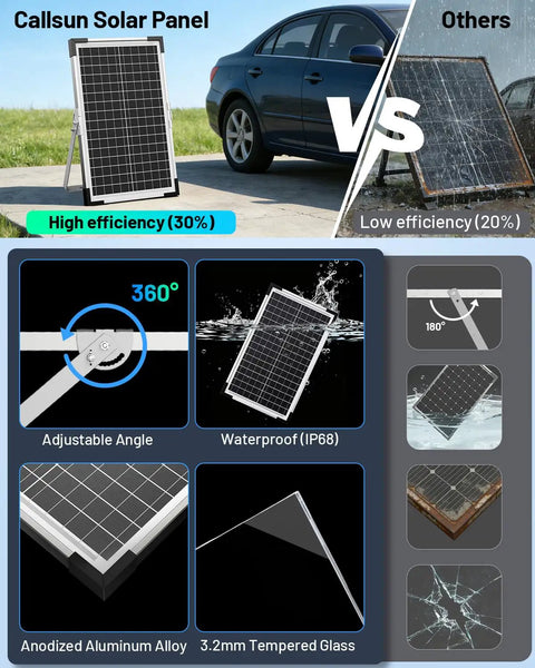 Heavy Duty 7.5W Solar Battery Maintainer And Trickle Charger For 12V Rigs with adjustable angle and IP68 waterproof features.