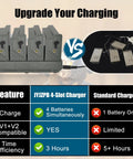 Heavy Duty 6000mAh Replacement Batteries 4 Pack With 4 Port Fast Charger For Trail Cameras side-by-side comparison of fast charger and standard charger