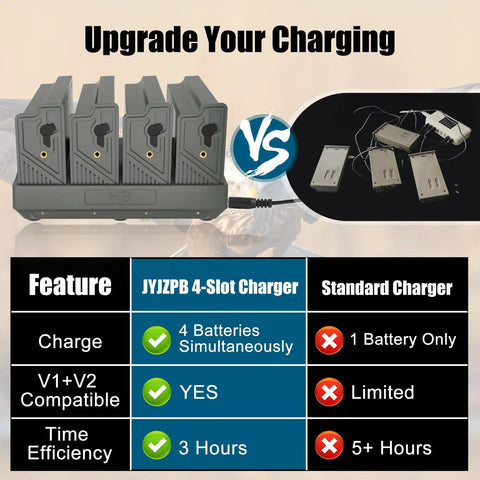 Heavy Duty 6000mAh Replacement Batteries 4 Pack With 4 Port Fast Charger For Trail Cameras side-by-side comparison of fast charger and standard charger