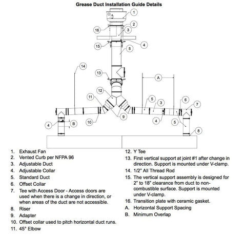 Installation guide for Single Wall Stainless Steel Pre Engineered Grease Duct For Smoke And Grease Vapors Removal No On Site Welding Required 10 Inch Round Duct 47 Inch Long Flanged Ends Factory Built Leak Tested For Easy Install with labeled parts.
