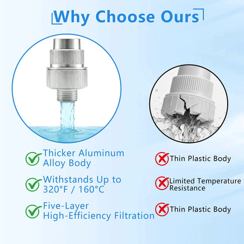 Heavy Duty Inline Water Filter For Washing Machines With Multi Stage Sediment Strainer And Stainless Steel Mesh Plus Triple Layer Fine Cotton showing aluminum body and water flow.