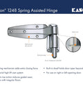 Spring Assisted Flush Mount Door Hinge for Beefy Walk In Doors, High Lift Cam System, Built In Hold Open Beyond 135 Degrees Diagram