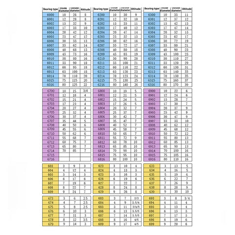 Chart of various ball bearing specifications including dimensions and types, featuring Single Silicon Nitride Ceramic Bearing 6210 50x90x20mm High Temperature Corrosion Proof Heavy Duty Shielded Precision Engineering Built Tough And Rock Solid For Trucks And Drivetrain Systems.