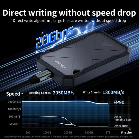 2TB Portable SSD Ultra Fast With Beast Speeds 2050 MB Per Second USB 3.2 Gen2 Type C External Solid State Drive graph and cable