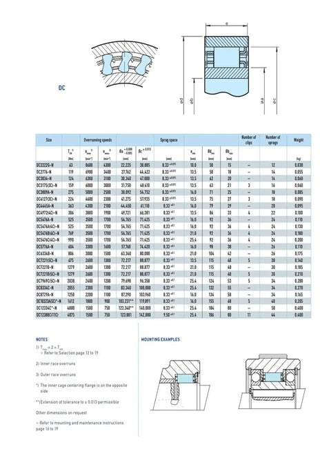 DC5476T specifications chart detailing dimensions, speeds, and features of One Way Sprag Clutch Bearing for gear reducers.