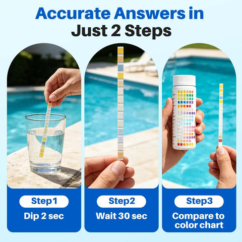 Image showing 16 In 1 Pool And Spa Water Test Strips 100 Count, demonstrating dipping, waiting, and color comparison for results.