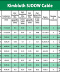 Kimbluth SJOOW Cable specifications chart detailing 14 AWG 3 Conductor SJOOW Cable 25 Feet Long oil acid water resistant power wire.
