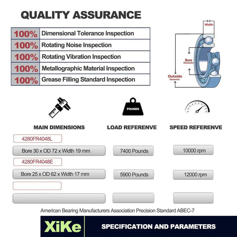 Quality assurance details for Top Shelf Front Load Washer Tub Bearing And Seal Kit Replaces 4036ER2004A 4280FR4048E 4280FR4048L.