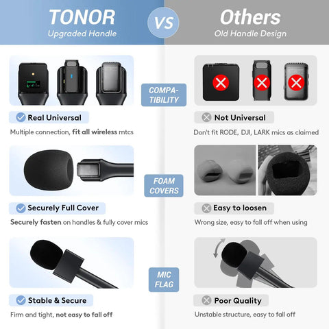 Comparison of Super Smooth Grip Handheld Adapter for Wireless Lavalier Mics with features and issues of similar products.