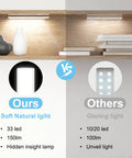 Comparison of under cabinet lighting showing 'Ours' with 33 LED soft natural light and 'Others' with 10/20 LED glaring light.