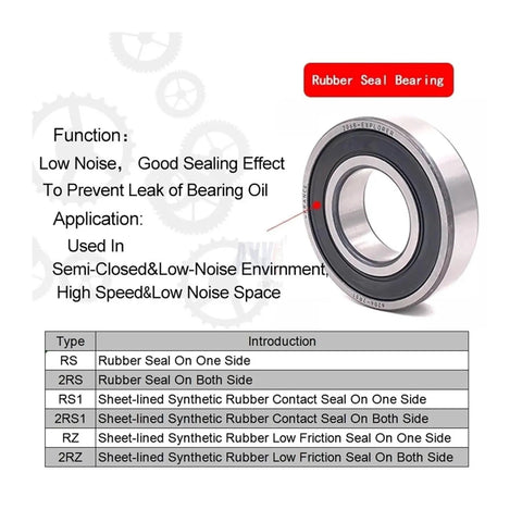 Shop Tested Stainless Steel Single Row Ball Bearings Featuring Dual Rubber Seals Crafted For Consistent Radial Loads Workhorse Durability Kickin Precision S6830 2Rs 150X190X20 Millimeter Size, showing a rubber seal bearing with applications and specifications.