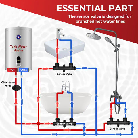 Diagram showing OEM Replacement Hot Water Recirculation Pump Kit For 500800 500805 with sensor valves in a plumbing system setup.