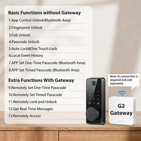 Keyless Entry Door Lock With App Control, Fingerprint Sensor And Electronic Keypad Deadbolt, Auto Lock And One Touch Lock, IP54 Waterproof Digital Smart Door Lock For Front Door displayed with basic and extra functions list.