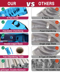 Comparison of 9 In 1 Pvc Pipe Deburring And Chamfering Tool Kit features versus other tools, highlighting adjustable depth and materials.