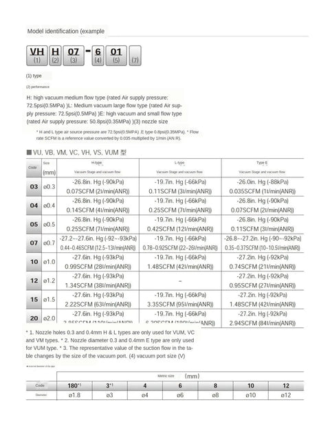 Beefy Vacuum Generator VHH07-601 model specifications chart, detailing dimensions and performance metrics for pneumatic systems.