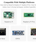 Compatible platforms for 24GHz FMCW MmWave Radar Sensor: Raspberry Pi, Raspberry Pi Pico, Jetson Nano, ESP32, and Arduino.