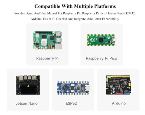 Compatible platforms for 24GHz FMCW MmWave Radar Sensor: Raspberry Pi, Raspberry Pi Pico, Jetson Nano, ESP32, and Arduino.