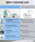 Comparison chart highlighting features of AUCOO Foldable Kettle versus other foldable kettles, including voltage and portability.