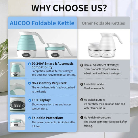 Comparison chart highlighting features of AUCOO Foldable Kettle versus other foldable kettles, including voltage and portability.