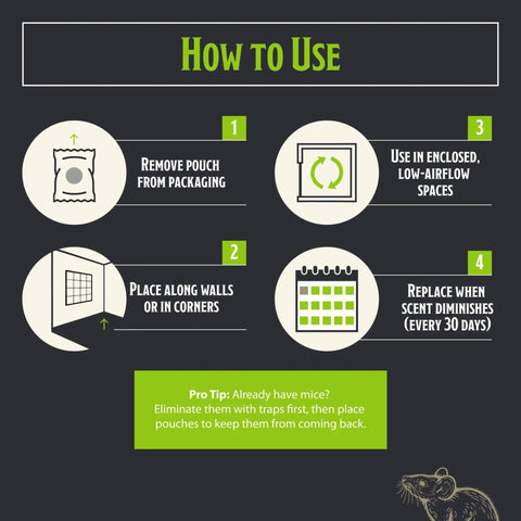 How to use Kicks Mice To The Curb With This Heavy Duty Peppermint And Cinnamon Mouse Repellent Pouches Pack Of 10 instructions infographic.
