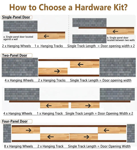 Infographic on Heavy Duty Aluminum Sliding Door Track Kit With Zinc Nylon Rollers And Double Rail System for door selection.