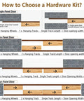 Diagram explaining how to choose a Heavy Duty Aluminum Sliding Door Track Kit with configurations for single, two, and four-panel doors.