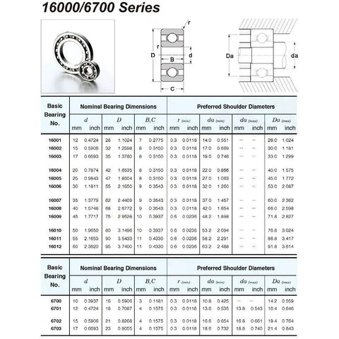 TB16005 Pro Grade High Temp Full Ball Thin Section Bearing 25X47X8MM heat resistant dimensions chart and specifications.