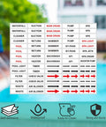 Heavy Duty Pool Equipment Labels And Valve Stickers For Spa Plumbing 560 Piece Kit with waterproof black and red labels on a spa background