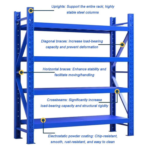 Badass Heavy Duty Garage Shelving Units That Bring Next Level Organization To Your Workshop Setup With Rust Resistant Steel Frames And Massive Weight Capacity To Keep All Your Tools Sorted And Ready To Roll, showcasing stability features.