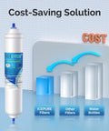 No Sweat Setup Inline Water Filter For Ice Makers And Fridges With One Quarter Inch Connectors For Rv Tanks Ro Systems And Under Sink NSF Certified Chlorine Scrubbing Lead Free Body For Crisp Water On The Road next to cost analysis chart.