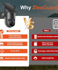 Wireless Cellular PTZ Security Camera For Outdoor Monitoring With Solar Charging And Straight Up 4G Signal, displaying features comparison.