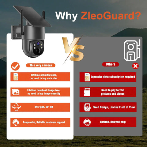 Wireless Cellular PTZ Security Camera For Outdoor Monitoring With Solar Charging And Straight Up 4G Signal, displaying features comparison.