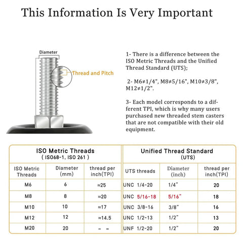 Thread and pitch diagram with ISO and UTS metric threads comparison chart for various diameters and pitches.