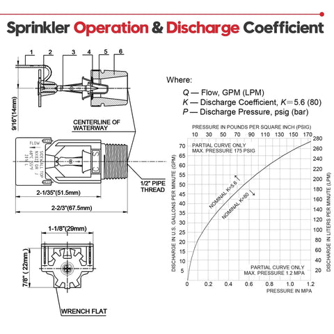 Top Shelf Sidewall Fire Sprinkler Head Two Pack Fm Approved Ul Listed Cul Verified Half Inch Npt Pipe Connection diagram.