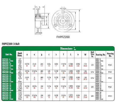 Badass 3 Bolt Flange Mounted Bearing Set Of Two With 1 Inch Bore and Narrow Inner Ring dimension chart.