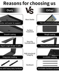 Built Different Heavy Duty Countertop Support Brackets 14 Inch comparison showing features vs competitors in sleek design.